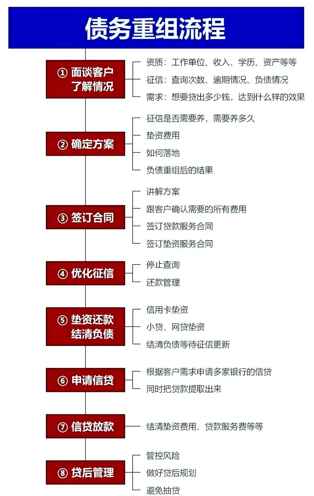 在包河，中小企业也可以债务重组吗？